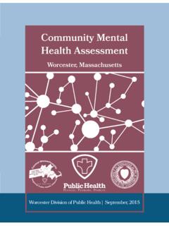 Community Mental Health Assessment