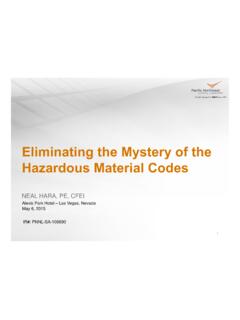 Eliminating the Mystery of the Hazardous Material Codes