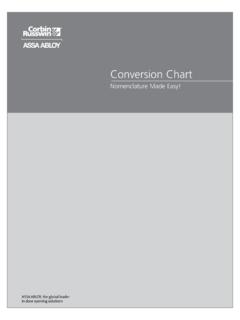 Conversion Chart - CORBIN RUSSWIN