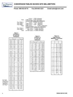 Conversion Tables Inches into Millimeters
