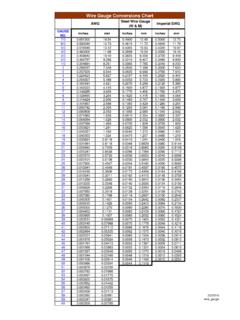 Wire Gauge Conversions Chart - Custom Fine Wires