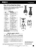 Revised 3/14/2017 Class 125 Iron Body Gate Valves  …