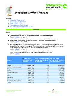 Statistics: Broiler Chickens