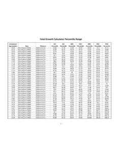 Fetal Growth Calculator Percentile Range - NICHD