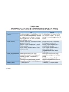 COMPARING PAID FAMILY LEAVE (PFL) &amp; FAMILY MEDICAL LEAVE ...