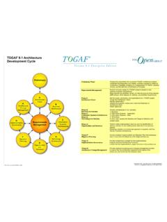 TOGAF 9.1 Architecture Development Cycle - evasaas.com