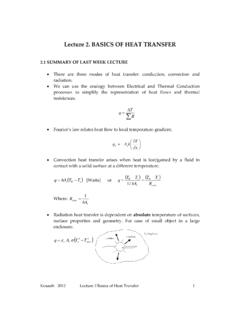Lecture 2. BASICS OF HEAT TRANSFER