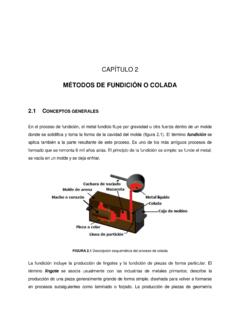M&#201;TODOS DE FUNDICI&#211;N O COLADA - UNAM