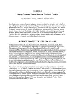 Poultry Manure Production and Nutrient Content