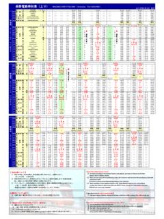 長野電鉄時刻表（上り） NAGANO-DENTETSU LINE …
