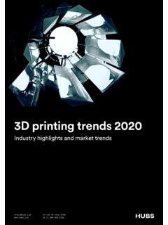 3D printing trends 2020 - Hubs