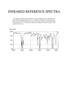 INFRARED REFERENCE SPECTRA