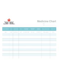 Medicine Chart - American Heart Association