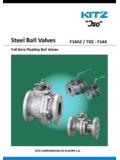 Steel Ball Valves F14AZ / TDZ - F14A - kitzeurope.com