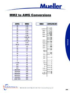 Mm2 To Awg Conversions Mueller Group