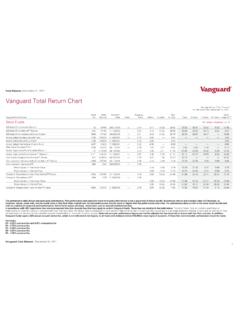 Total Return Chart MonthlyReturns - The Vanguard Group