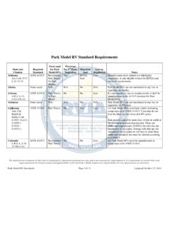 Park Model RV Standard Requirements