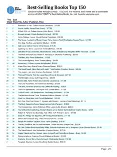 Based on sales through Sunday, 2/6/2022. For reviews, book ...