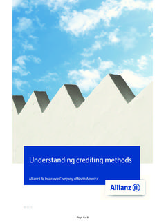 Understanding crediting methods - iGROUP Annuity