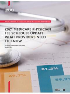 2021 MEDICARE PHYSICIAN FEE SCHEDULE UPDATE: …