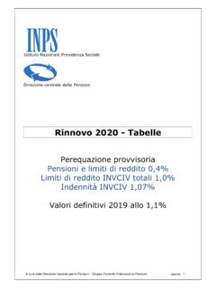 Rinnovo 2020 - Tabelle - INPS