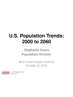 U.S. Population Trends: 2000 to 2060