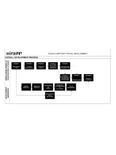 FLOW CHART FOR TYPICAL DEVELOPMENT - Mirage