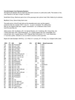Corvette Engine Code Stamping Numbers
