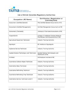 List of British Columbia Regulatory Authorities ...