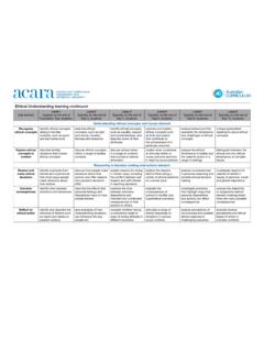 Ethical Understanding learning continuum - ACARA