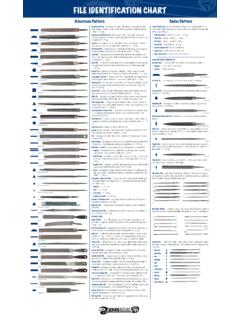 FILE IDENTIFICATION CHART - KMS Tools