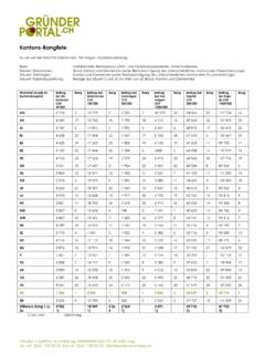 Kantons-Rangliste - Firmengr&#252;ndung | Existenzgr&#252;ndung