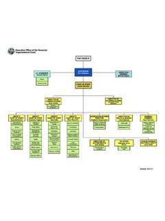 Executive Office of the Governor Organizational Chart THE ...