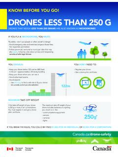 KNOW BEFORE YOU GO! DRONES LESS THAN 250 G