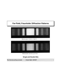 Far-Field, Fraunhofer Diffraction Patterns