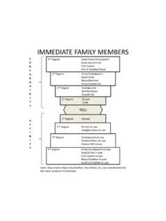 IMMEDIATE FAMILY MEMBERS - UAB