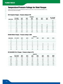 FLANGE TABLES Temperature/Pressure Ratings for Steel Flanges