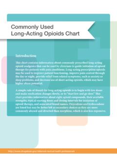 Commonly Used Long-Acting Opioids Chart
