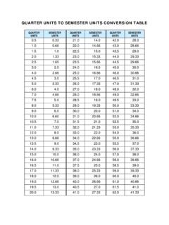 Quarter Units to Semester Units Conversion Table …