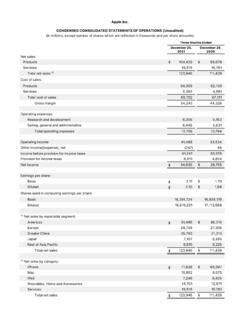 Apple Inc. CONDENSED CONSOLIDATED STATEMENTS OF …