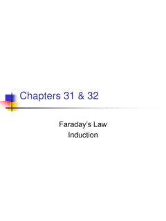 Faraday’s Law Induction - University of New South Wales