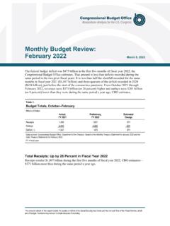 Monthly Budget Review: February 2022