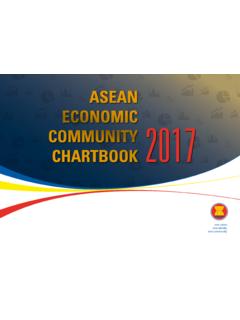 2017 - aseanstats.org
