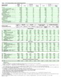 Table 1. U.S. Petroleum Balance Sheet, Week …
