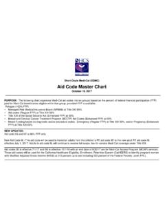 Short-Doyle Medi-Cal (SDMC) Aid Code Master Chart
