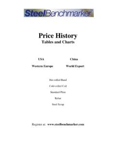 Price History - SteelBenchmarker