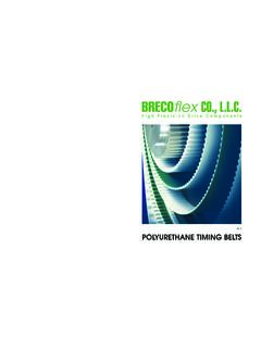 Brecoflex Polyurethance Timing Belts - MotionUSA - Your ...