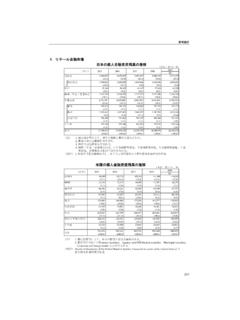 5．リテール金融市場 日本の個人 ... - nicmr.com