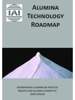 Alumina Technology Roadmap - World Aluminium