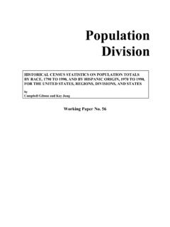 Historical Census Statistics on Population Totals by Race ...